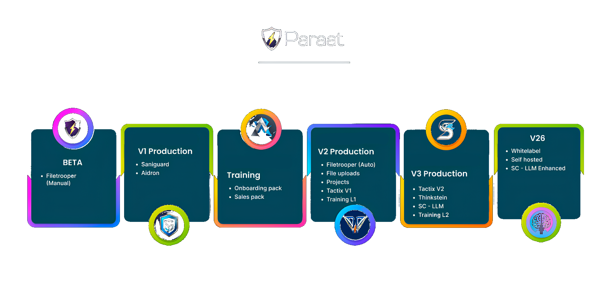 Pricing illustration